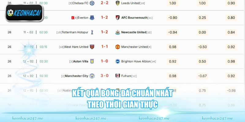 Kèo Nhà Cái | Tỷ Lệ Kèo Nhà Cái 5 Chính Xác Cùng Đánh Giá Khách Quan Từ Chuyên Gia 166 Kết quả bóng đá chuẩn nhất theo thời gian thực